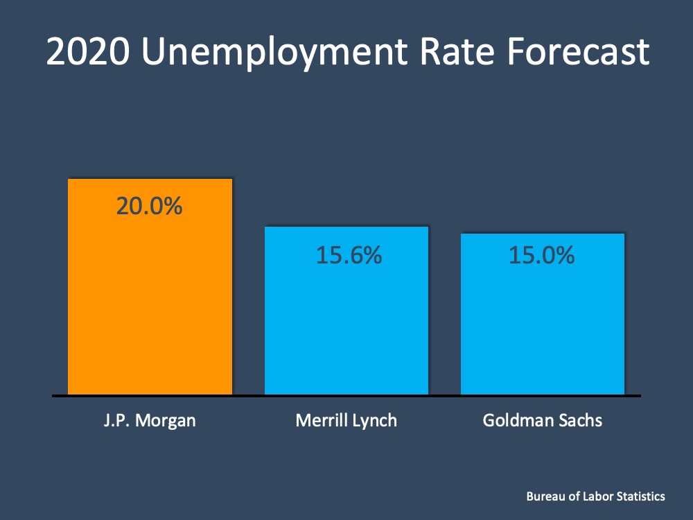 Unemployment: Hope on the Horizon | Simplifying The Market
